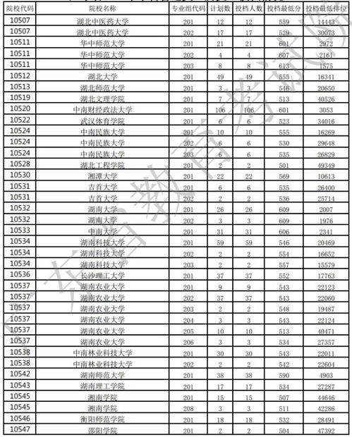 广东一本要多少分才能考上，广东2021高考一本线