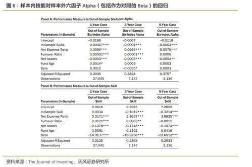 如何提高投资组合的Beta值