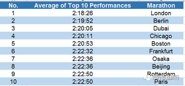中国马拉松排名前十名