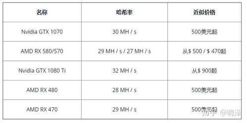  挖以太坊方法,以太坊怎么挖矿？ 快讯