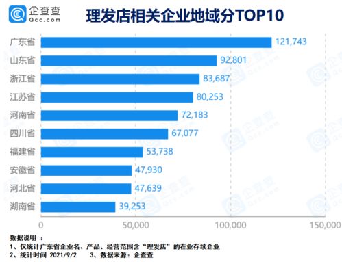 本人拥有理发店百分之15股份..当初也是从比别手上转过来的..现金拿出来10000.这么便宜是因为