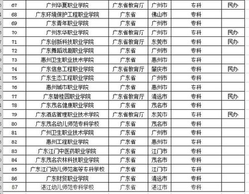广东省大学排名一览表2021,广东省大学排行