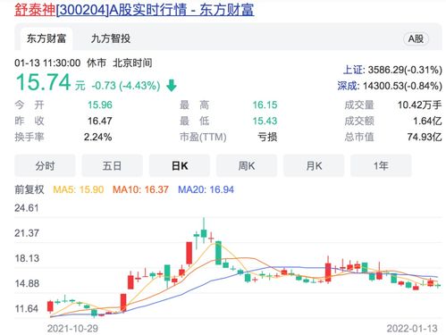 我的股票买了1年多了，亏损了50%，名字叫国联水产，10元左右买的，问有解套希望吗？