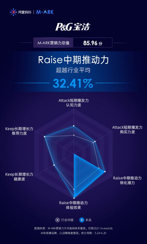 arkm币的用途,M币有什么用？