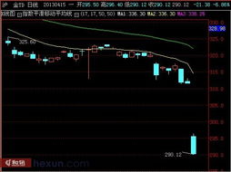 上海黄金T+D是什么?知道的说一下好吗？