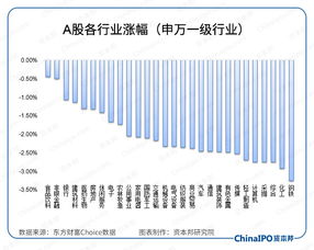 港股美股价格联动指数, 港股美股价格联动指数的影响因素分析