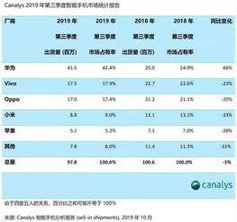 任正非 今年利润太多,建议终端公司少赚些钱,华为手机要降价