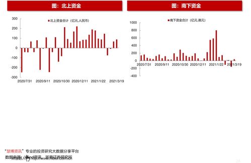 中国联通上市多少股票