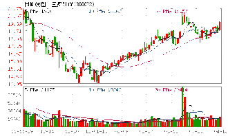 三聚环保10转10派1.5元，含税，我的买进价是44.45元，现在我的成本是多少？