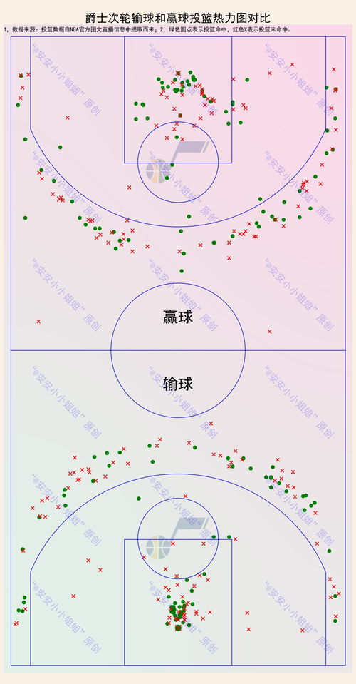 如何看懂篮球防守图形,篮球防守位置介绍和详解图