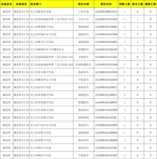 【公务员考试网】湖北省考成绩查询入口提前了解！(图2)