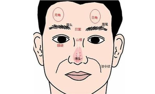 什么事情都比别人困难,尤其倒霉的面相