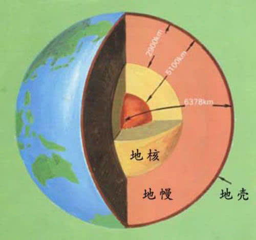 人类正在燃烧地球的 血液 ,石油耗尽后地壳将剧烈运动