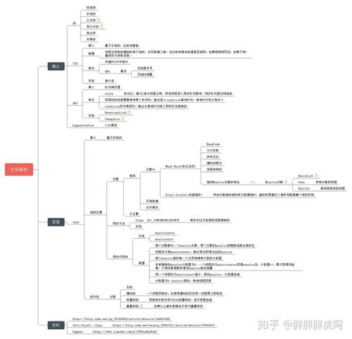 开源思维导图,助力知识管理与创新思维