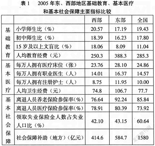 公共服务均等化