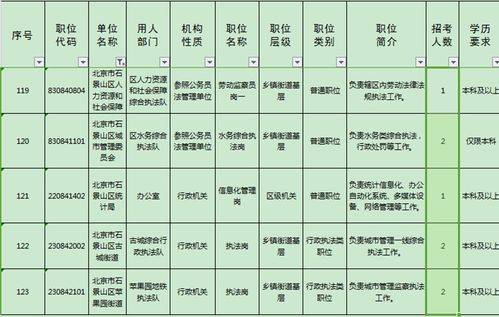 京考开始报名,欢迎报考石景山