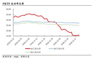 为什么利率提高，期权基础资产的市场价格将下降?