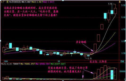 最好的选股方法有哪些