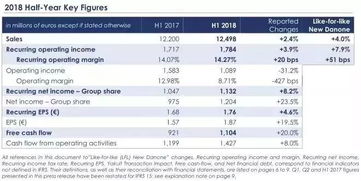 中国飞鹤(06186)公布上半年财报，营收达97.4亿元，旗下新品星飞帆卓睿受市场认可，股价异动上涨近9%