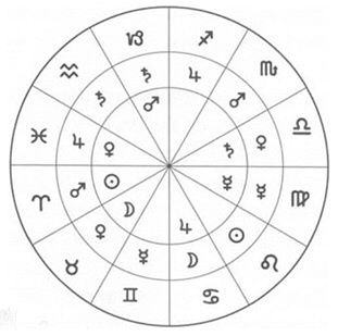 占星骰子教学课 共3节 