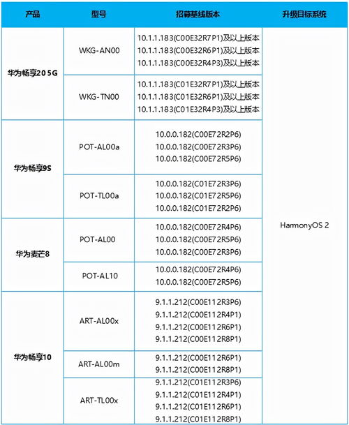 好消息 又有9款老华为手机开启鸿蒙内测,100多款机型能升级鸿蒙