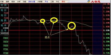 股票每日均价线在那里？