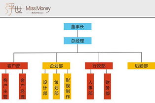 持有一家公司的股权，还需要交股权管理费吗？