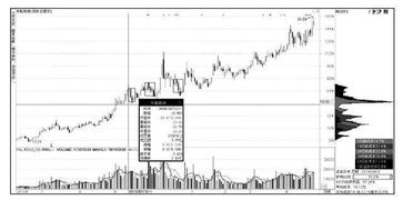 我炒股半年亏30万，同样是人，差距为什么