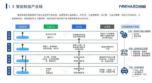 中银智能制造赎回手续费怎么收