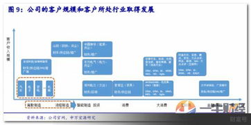 什么是云更新,目前有哪些厂商可以提供 (云更新要什么服务器好些)