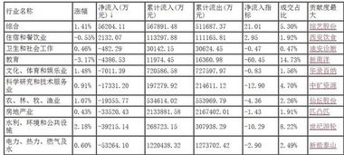 股票资金买入大单是流通盘的百分多少才能涨停