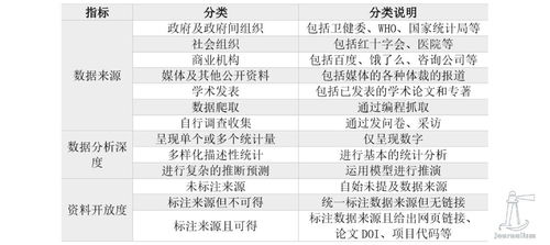 关注论文查重话题