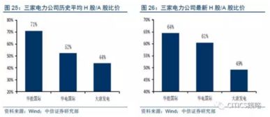 请教大家，TD溢价怎么套利