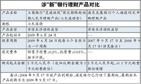 机构如何申请网下发行专户