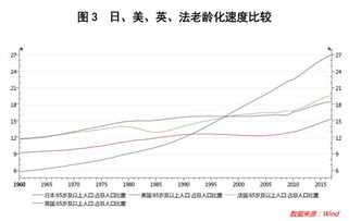 老龄化重压下,日本产业形势为何 老而不死