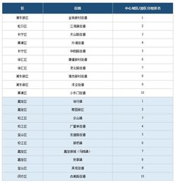 2019下半年上海城管执法工作社会满意度综合评分为83.22分