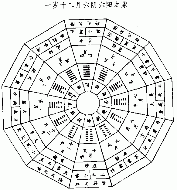 南怀瑾易经杂说 第四部份 免费算命 