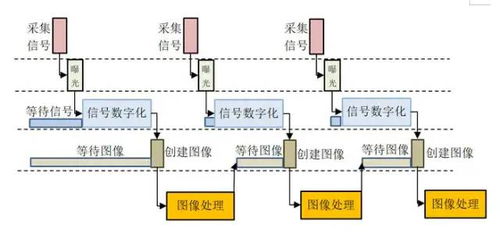 同步和异步的概念