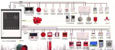 2022年消防工程最新系统,包括哪些系统(2022停车场着火消防系统启动)