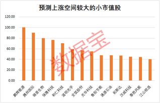 2022最新小市值个股有那些