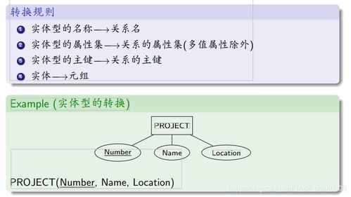 数据库逻辑设计,数据库逻辑设计概述