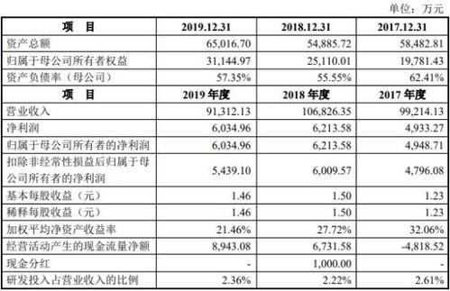 移卡营收20.62亿元