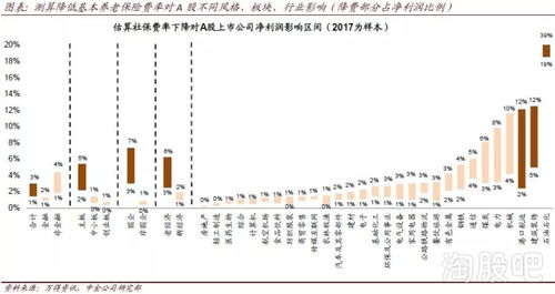 股票获利的问题？这里不计算 稅 ，直接算利润 ，下面算的对吗？