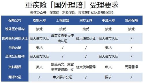 中意人寿补充医疗保险理赔范围(中意人寿员工医疗保险)