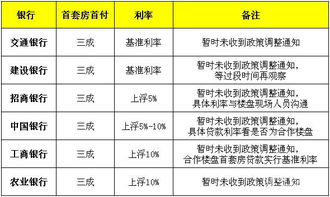 为什么二级市场上证券的流动性比贷款流动性强