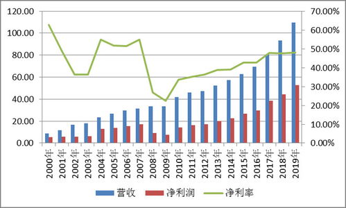 上海浦东国际机场的股票有哪些