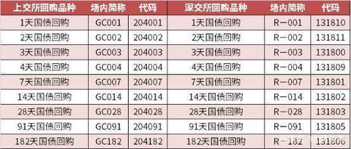 国债逆回购交易时间是什么时候？