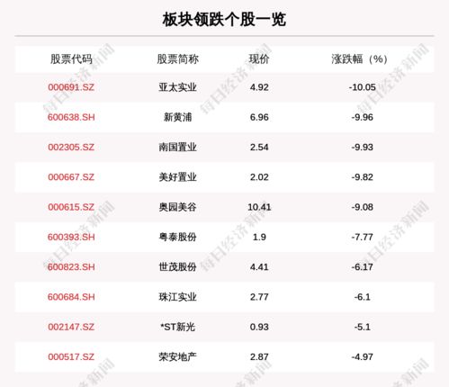 地产版块有多少只股票