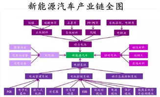 动力电池产业链布局加速