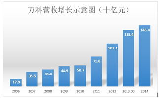 万科的命运是中信泰富 王石不值得同情 